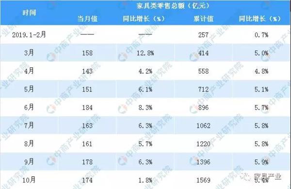 數(shù)據(jù)來源：國家統(tǒng)計(jì)局、中商產(chǎn)業(yè)研究院整理